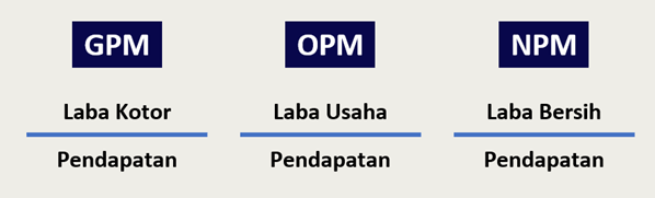 GPM OPM NPM