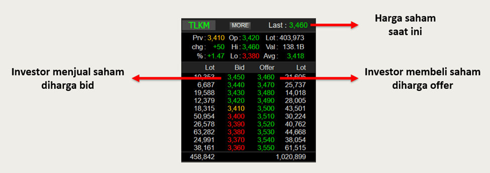 Order Book