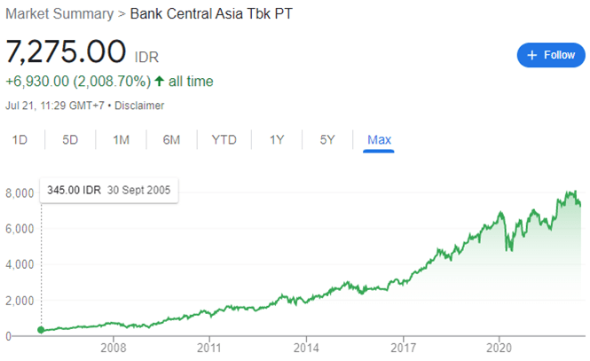 Harga Saham BBCA