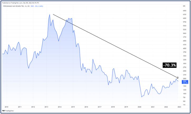 harga saham PGAS
trading view