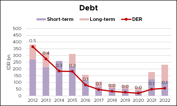 selamat sempurna
SMSM
saham SMSM
debt SMSM
utang SMSM
