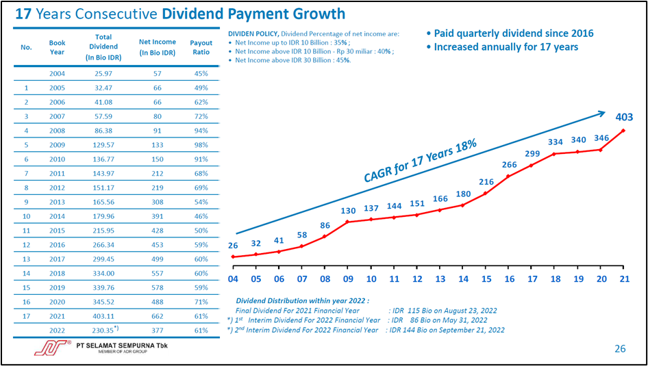 Selamat Sempurna
SMSM