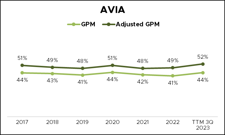AVIA
Saham AVIA
Cat Avian
PT Avia Avian Tbk.
GPM AVIA