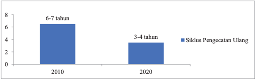 AVIA
Saham AVIA
Cat Avian
PT Avia Avian Tbk.